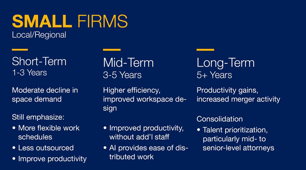 small law firms chart